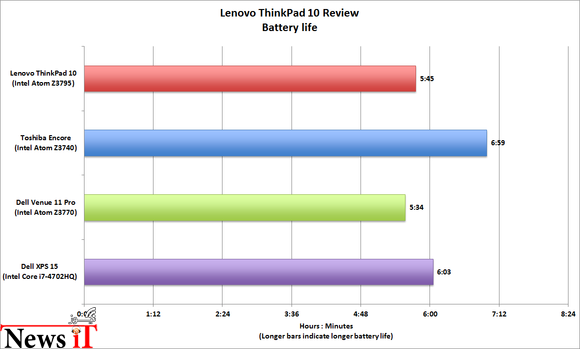 Lenovo ThinkPad 2 (4)