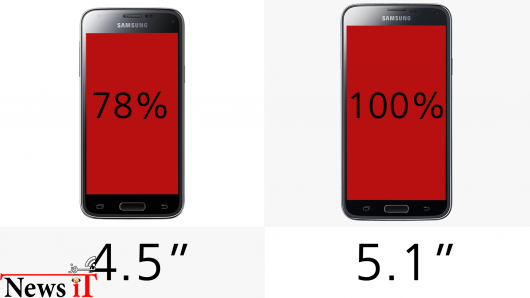 مقایسه Galaxy S5  و Galaxy S5 mini