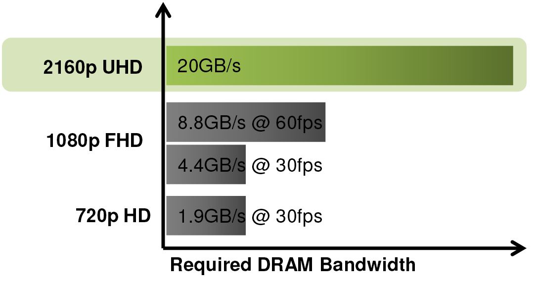 Video-RAM-memory-requirements