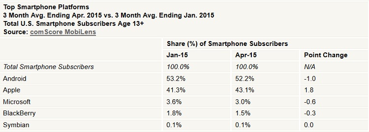 comscore1