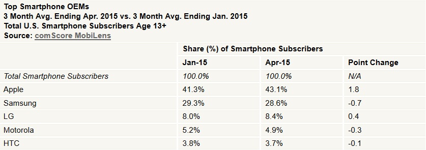 comscore2