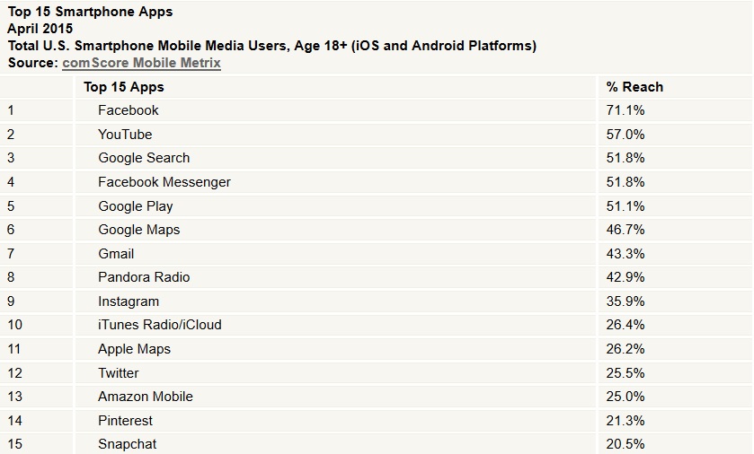 comscore3