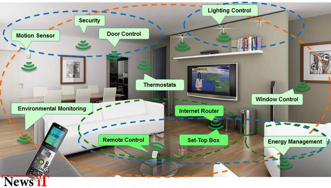 smarthomer