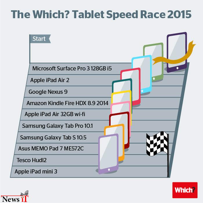 tablet-speed-test-infog